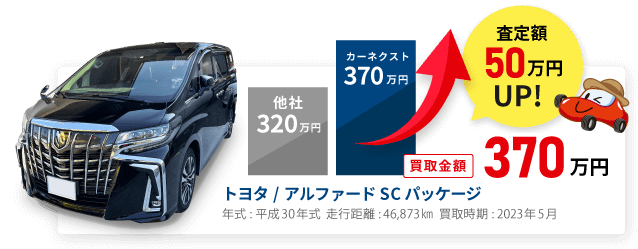 査定からご契約まで来店不要・お電話一本!中古車店の査定額に満足できなかった方!ぜひカーネクストにご相談ください!